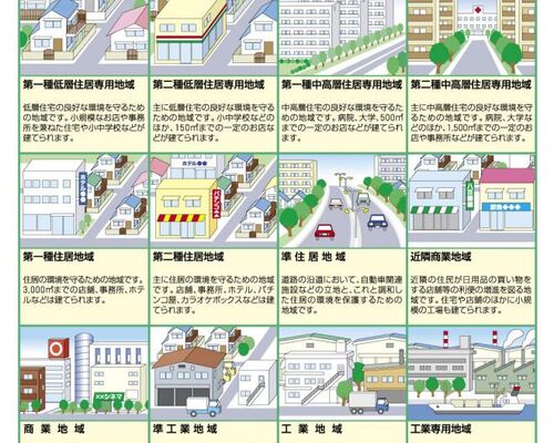 用途地域　千葉市引用